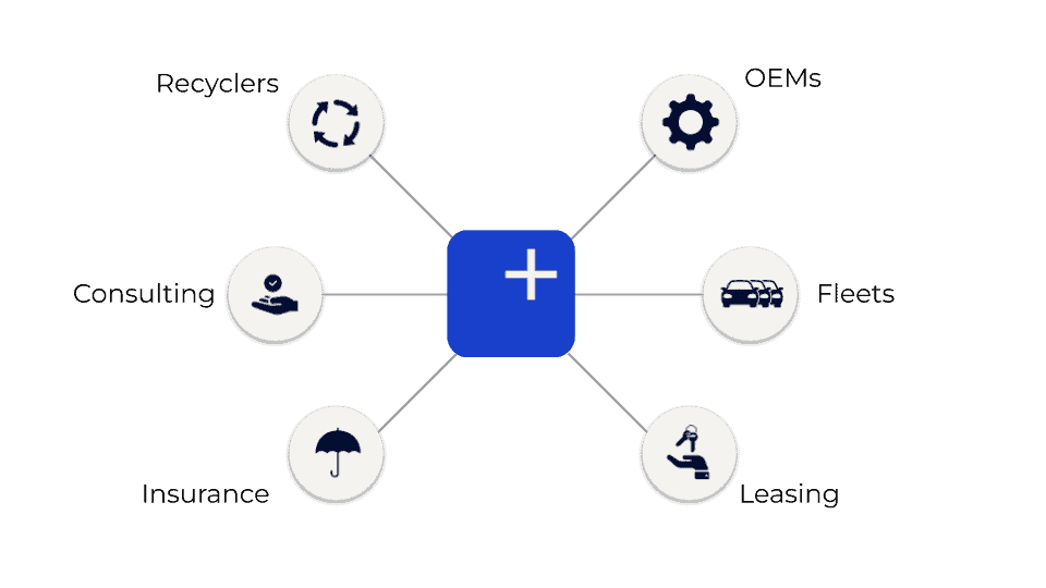 A diagram that explains how Generational's data services can really help business's