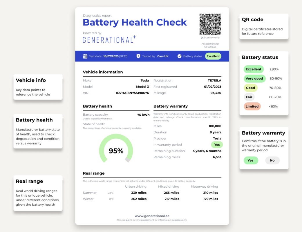 Generational certificate explainer